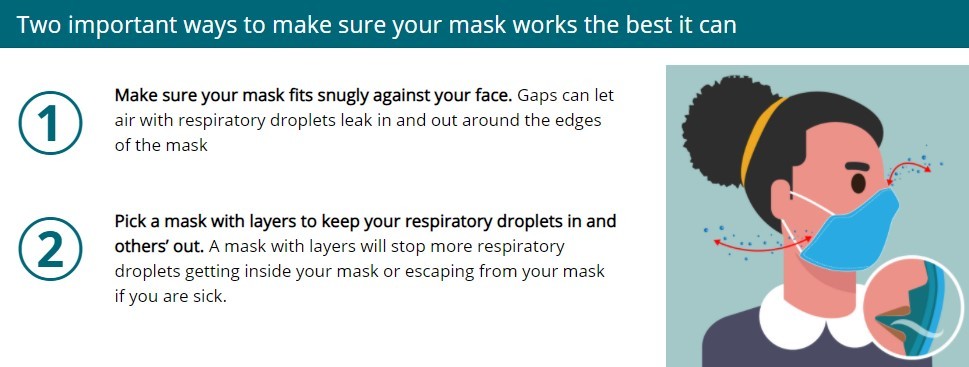 Graphic on fitting your mask