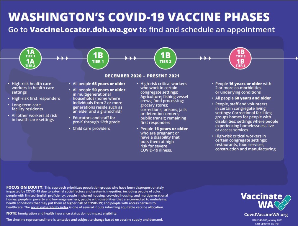 Vaccine Phase Graphic