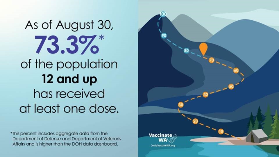 Vaccinated infographic