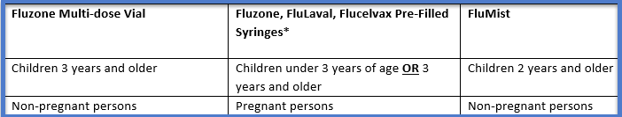 flu under 3