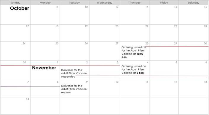 Adult Pfizer Ordering and Deliveries Calendar