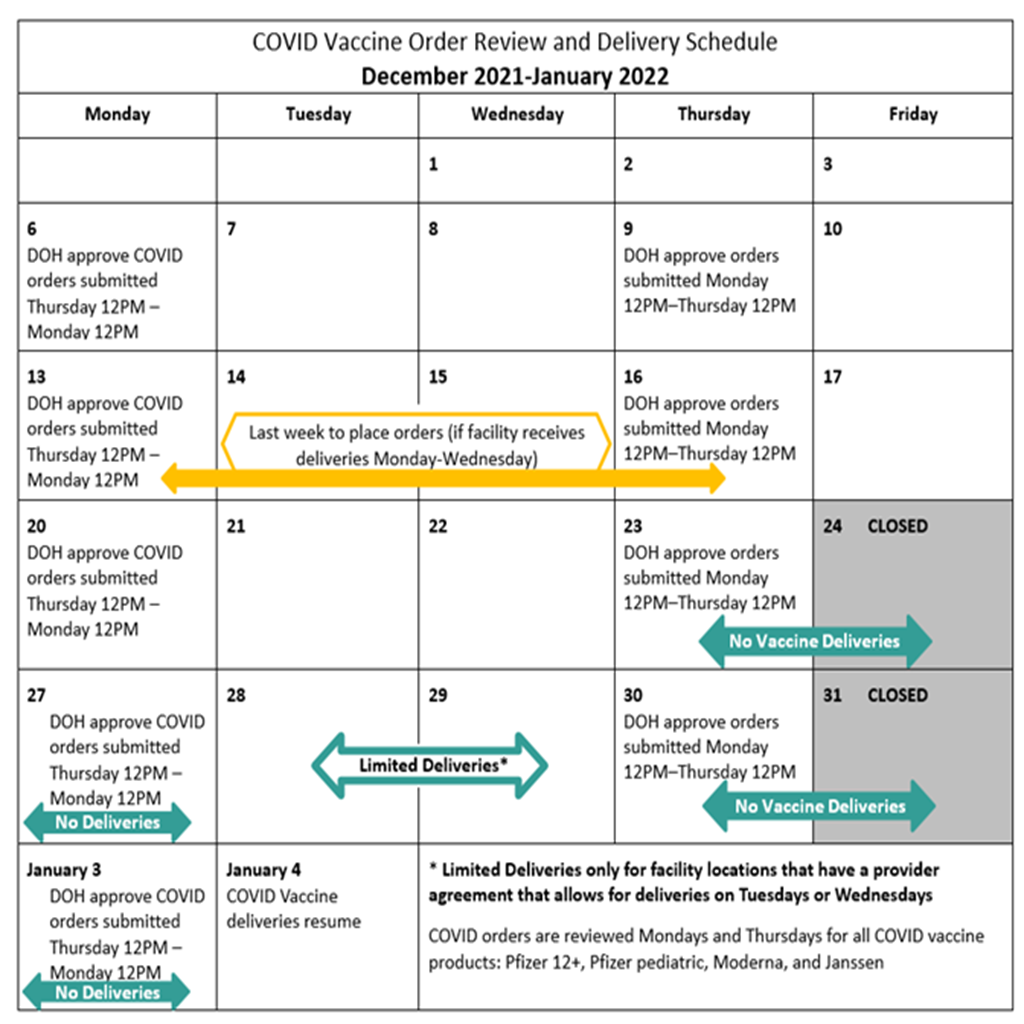 ordering chart dec 17