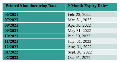 Expiration date chart