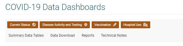 COVID dashboard