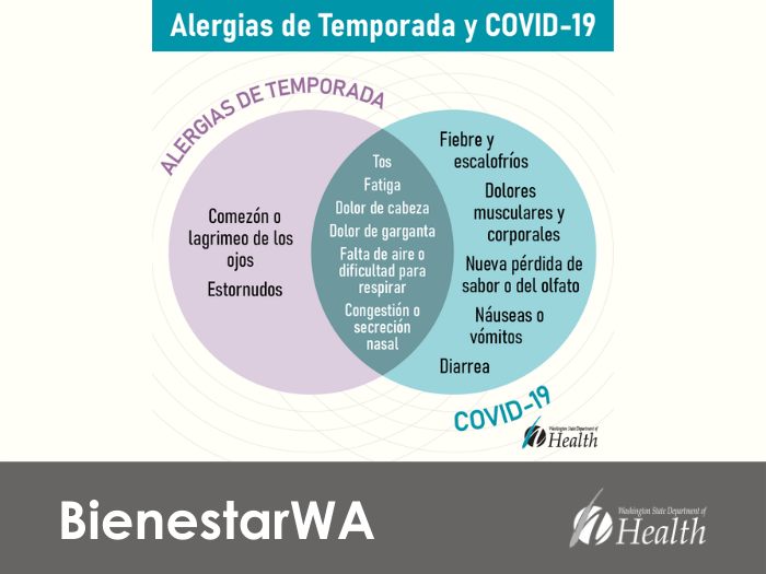 ¿Alergias de Temporada o COVID-19? Entendiendo la Diferencia