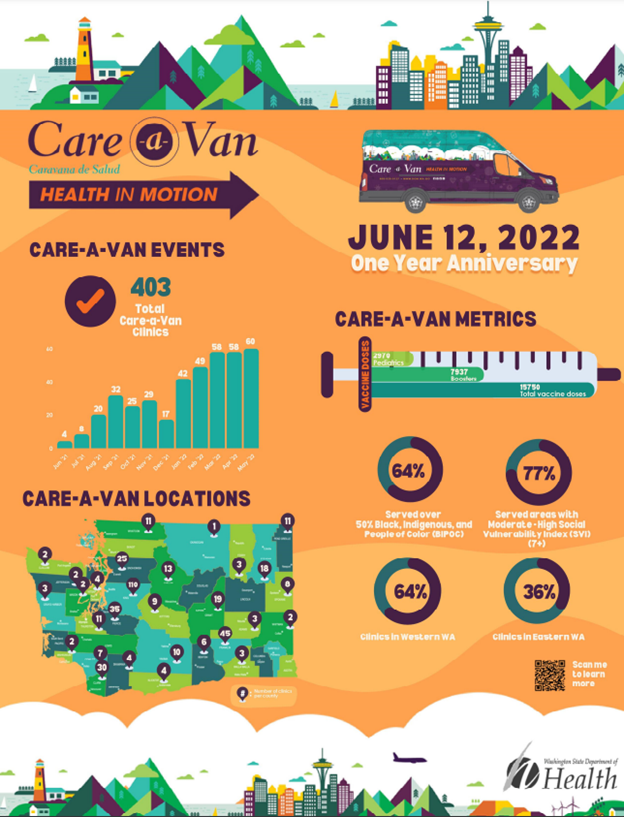 careavan