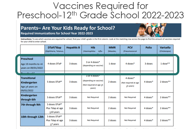 school vaccine requirements