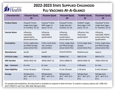 2022-23 flu vaccine at a glance
