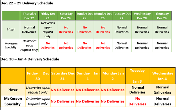 Delivery Calendar