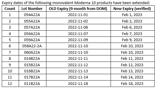 Moderna Shelf Life
