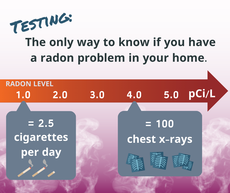 Radon levels diagram