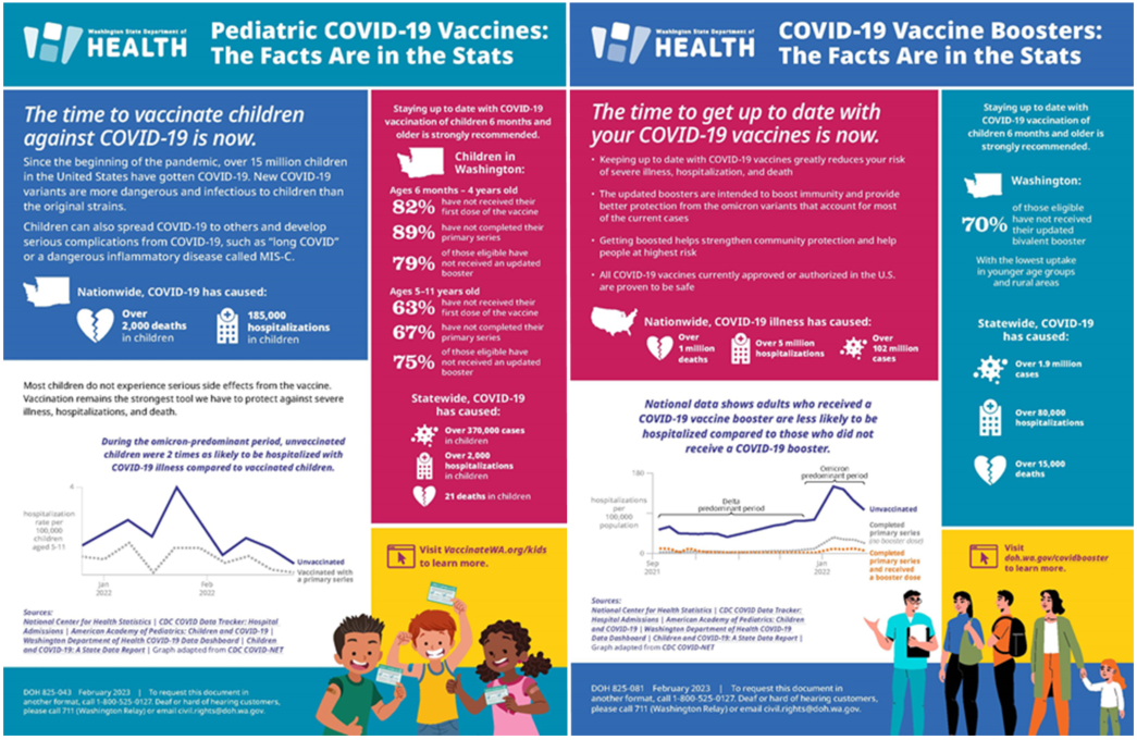 Facts are in the Stats