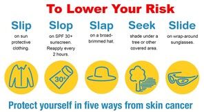 Skin Cancer Awareness