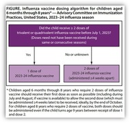 flu dosing algorithm