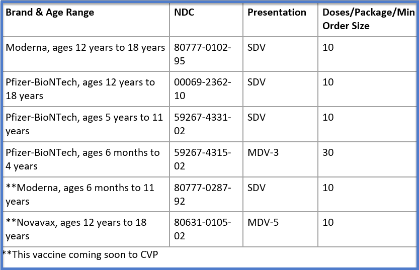 COVID-19 products available to order
