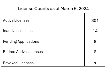 License Counts