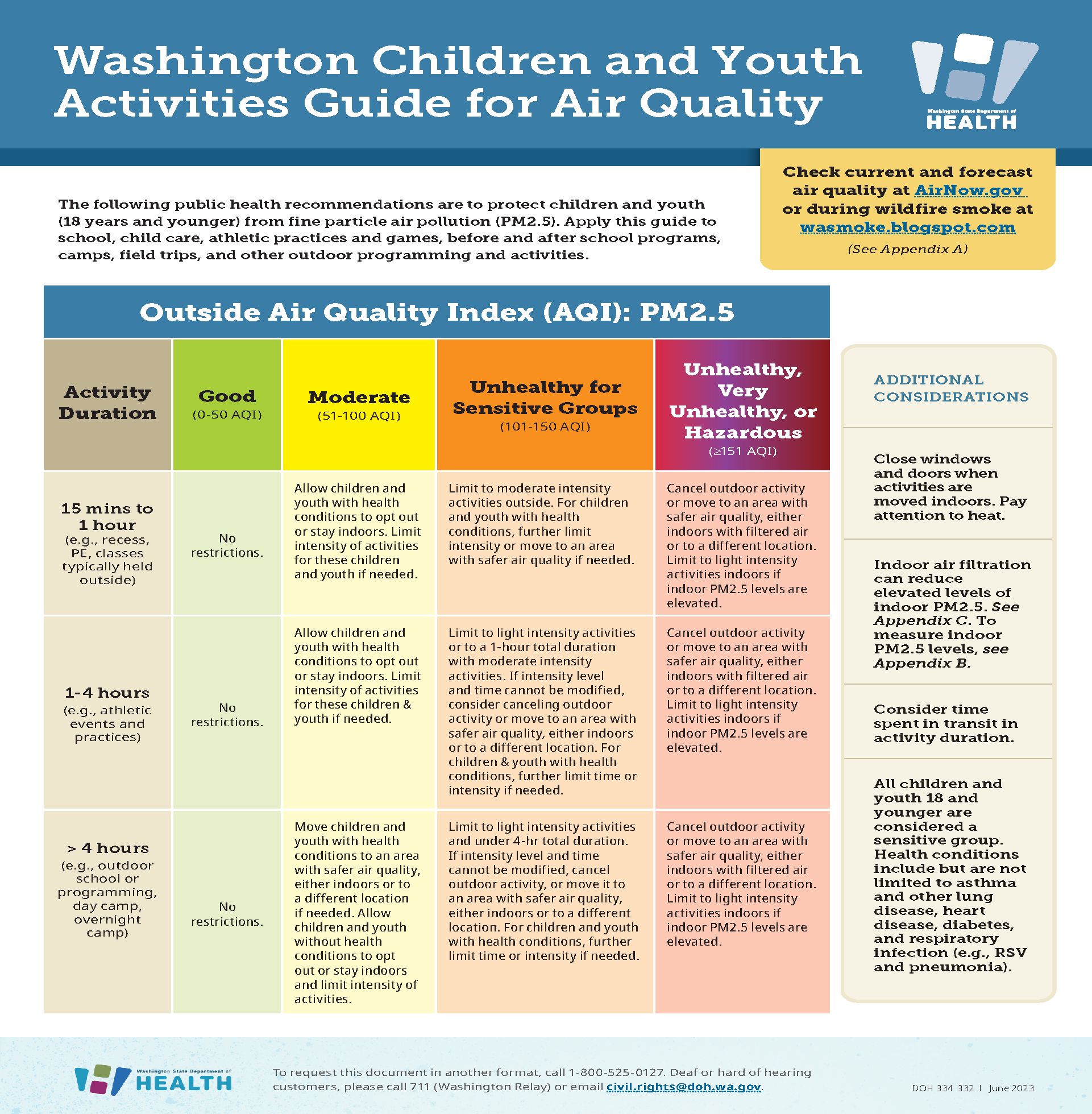 Washington Children & Youth Activities Guide for Air Quality - Page 1 