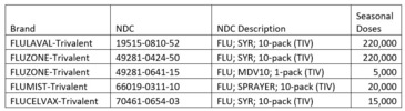 2024 flu vaccines