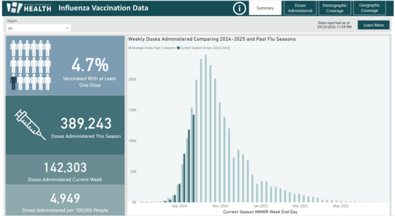 Influenza Dashboard 