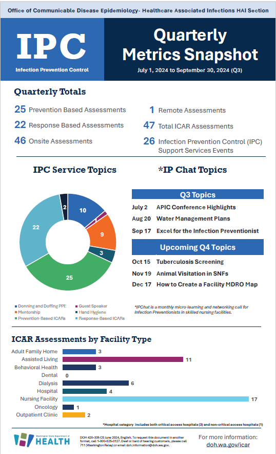 IPC image