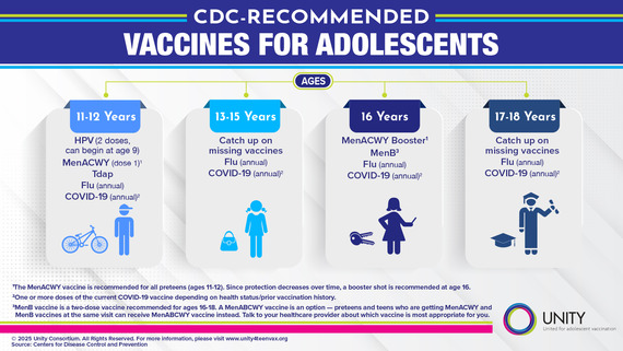 CDC Recommended Vaccines for Adolescents