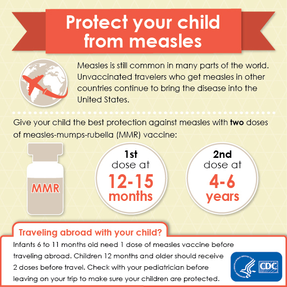 CDC Measles Infographic