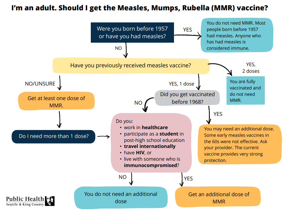 Measles resources 