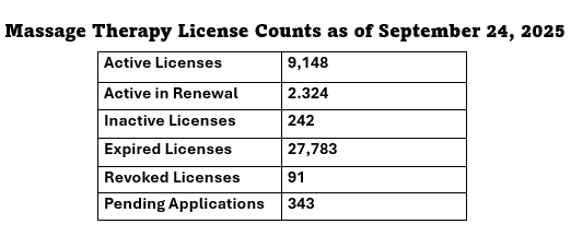License Counts