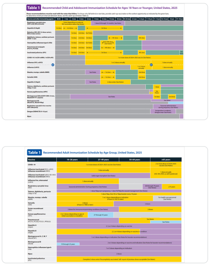 Immunization Schedules with New COVID-19 Changes