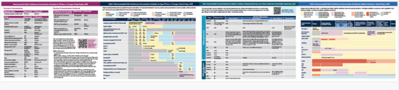 child and adolescent immunization schedule
