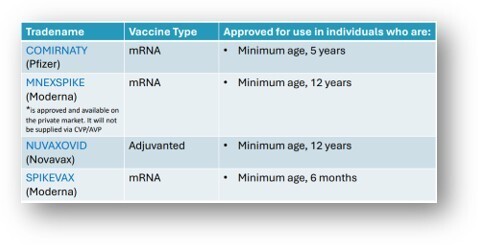 DOH authorizations