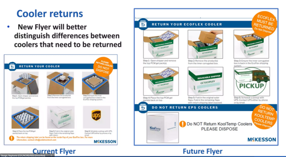 cooler returns