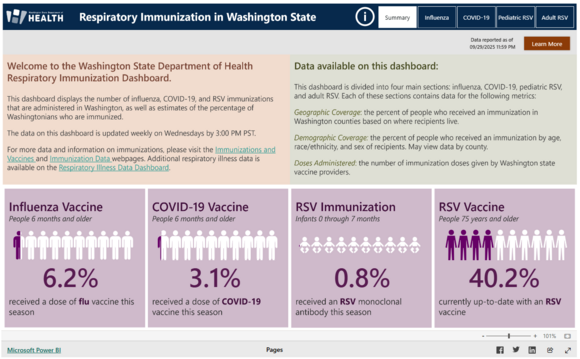 Respiratory Immunization in Washington State