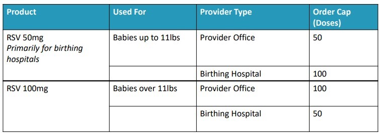 Nirsevimab Ordering Caps