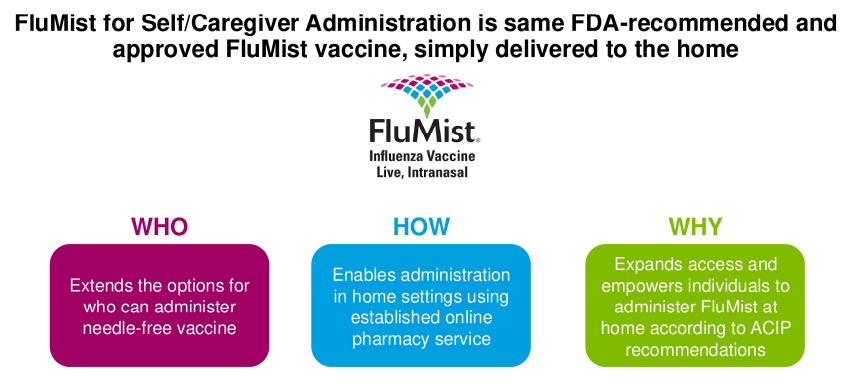 FluMist 