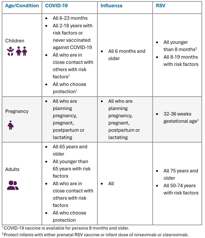 DOH vaccine recommendations