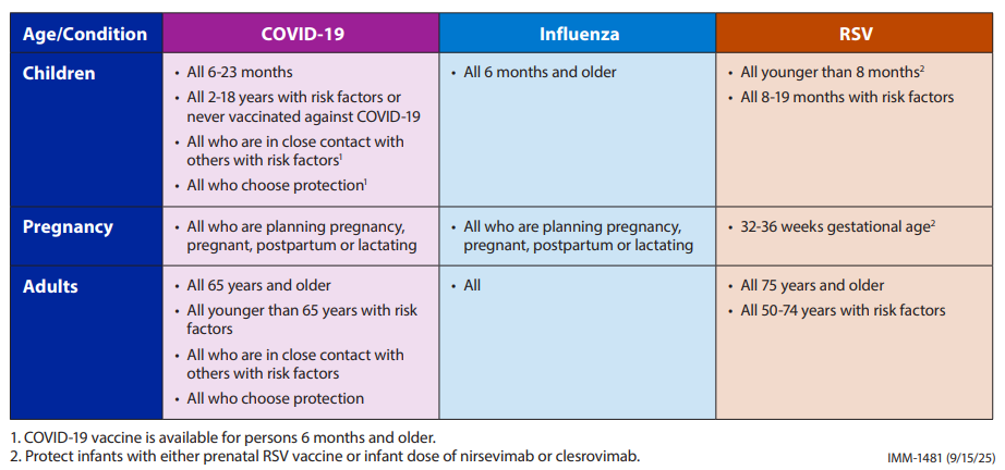 West Coast Health Alliance Vaccine Recommendations