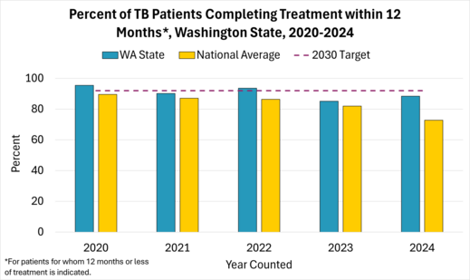 December NTIP Indicator