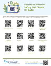 Image of the Vaccine and Vaccine Safety Q&A Sheets QR Codes