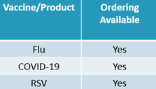 Vaccine Ordering Available Chart for Flu, COVID-19, and RSV