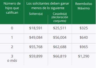 wftc amounts 24 spanish