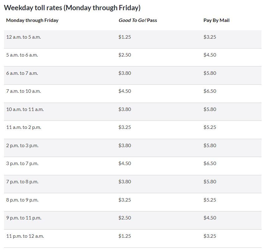 Table shows weekday rates for tolls for GoodtoGo! and pay by mail rates