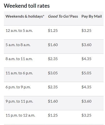 Table shows toll rates for weekend and holidays