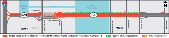 Graphic shows a map of SR 520 closed across Lake Wash, with closure points in red and trail in dotted green for open. 
