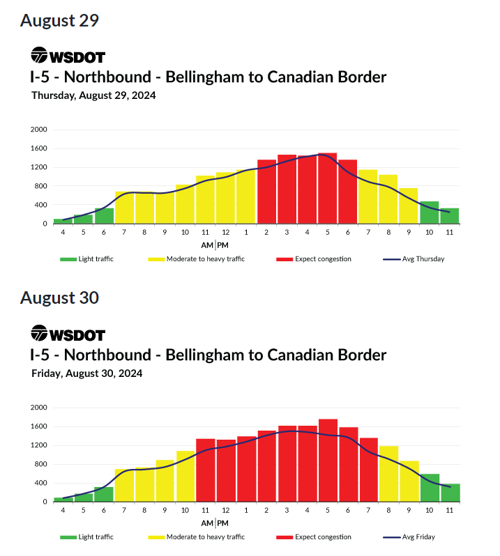 Labor Day weekend Charts I-5/Border