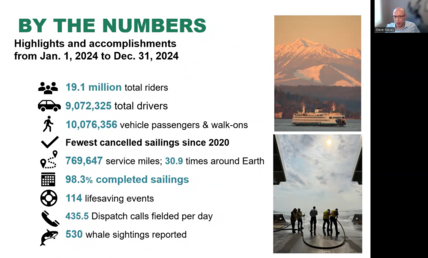 Screenshot of person talking during a webinar alongside an infographic with ferry service statistics for 2024