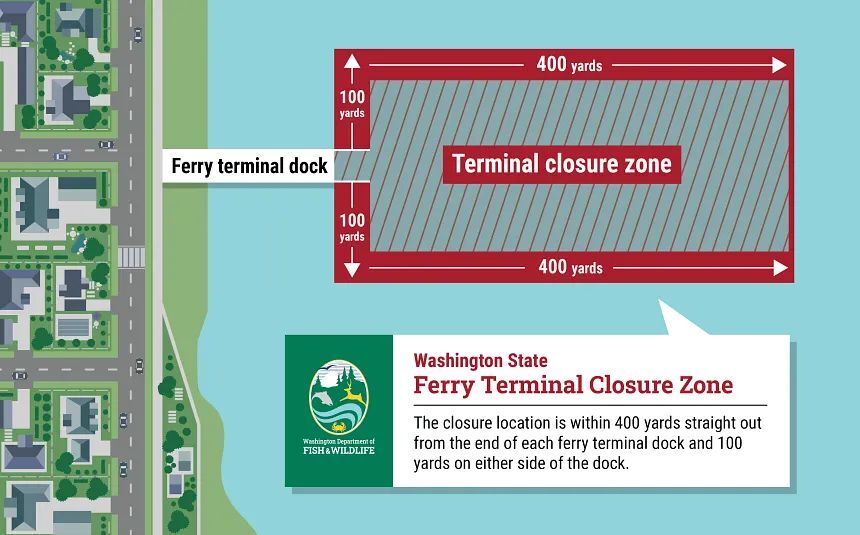 Diagram showing a ferry terminal closure zone extending 400 yards out and 100 yards on each side of the dock, with residential area and road nearby.