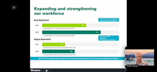 Screenshot of a virtual meeting with a slide showing workforce expansion and a thumbnail of a person speaking with the name "Steve Nevey."