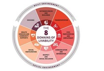 An infographic showing AARP's eight domains of livability 