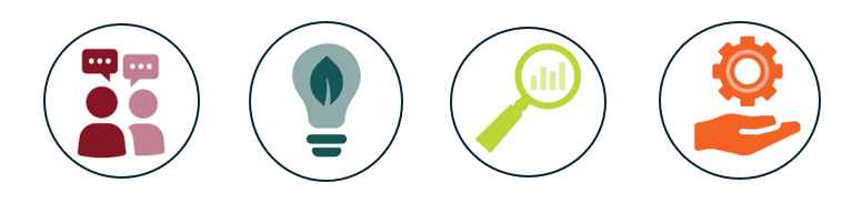 Recycling Market Development Center Icons